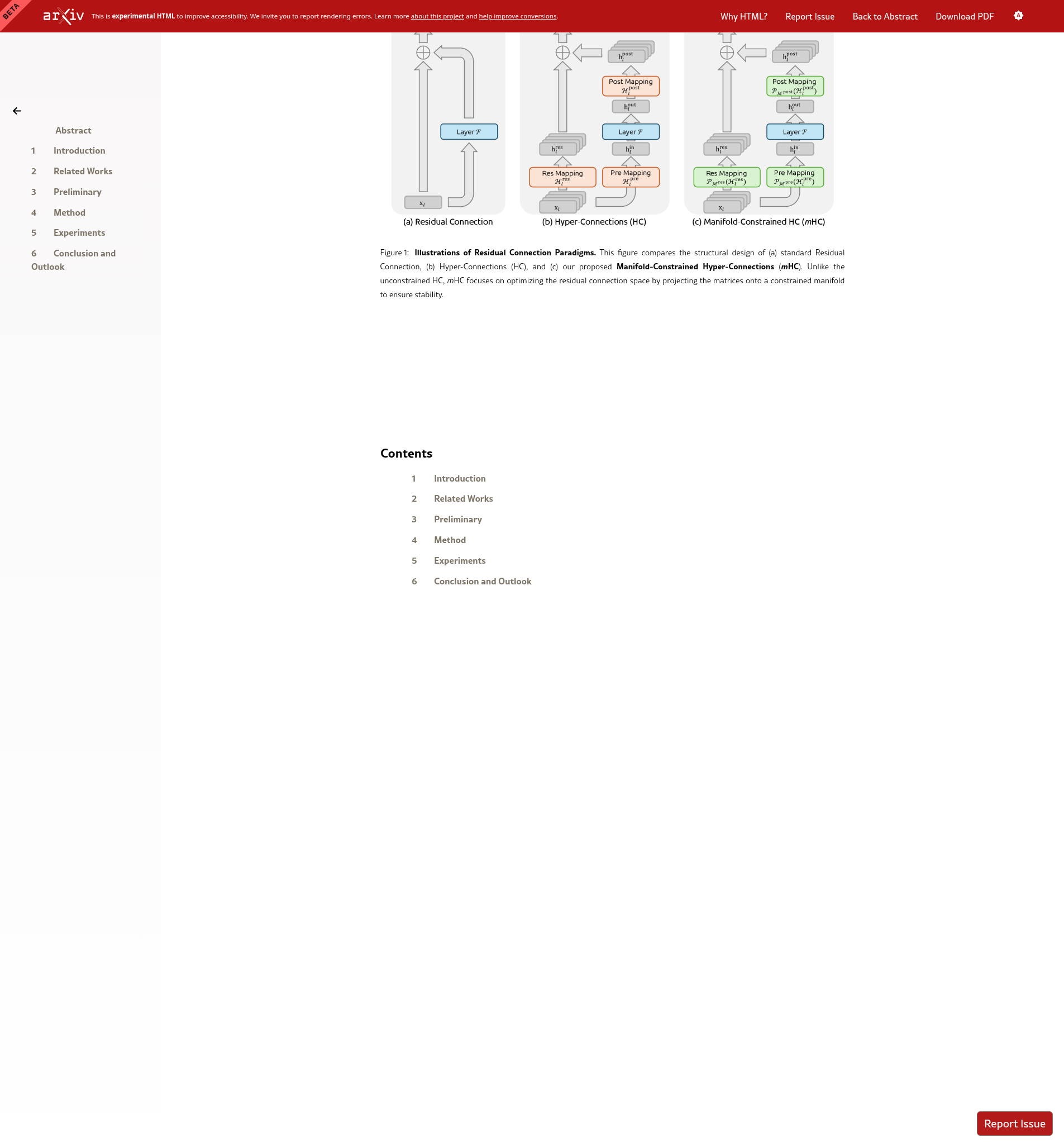 Figure 1: Comparison of ResNet, HC, and mHC architectures